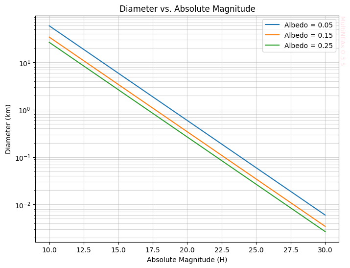 ../_images/examples_population_asteroid_tutorial_13_0.png